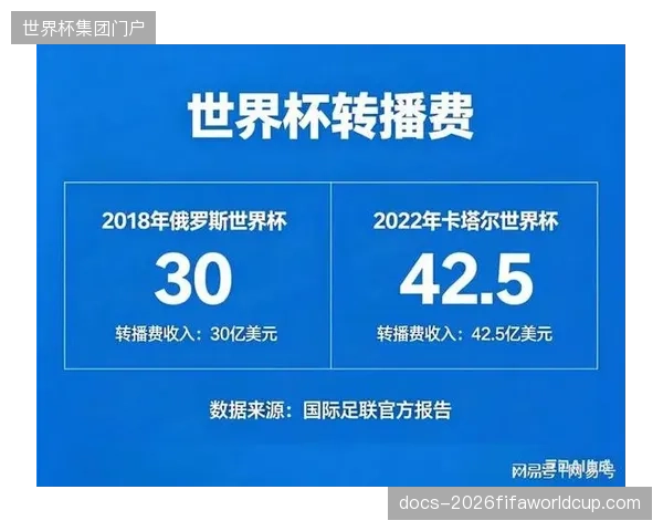 卡塔尔世界杯云转播入口的瞬时核验效率如何支撑百万人次并发？